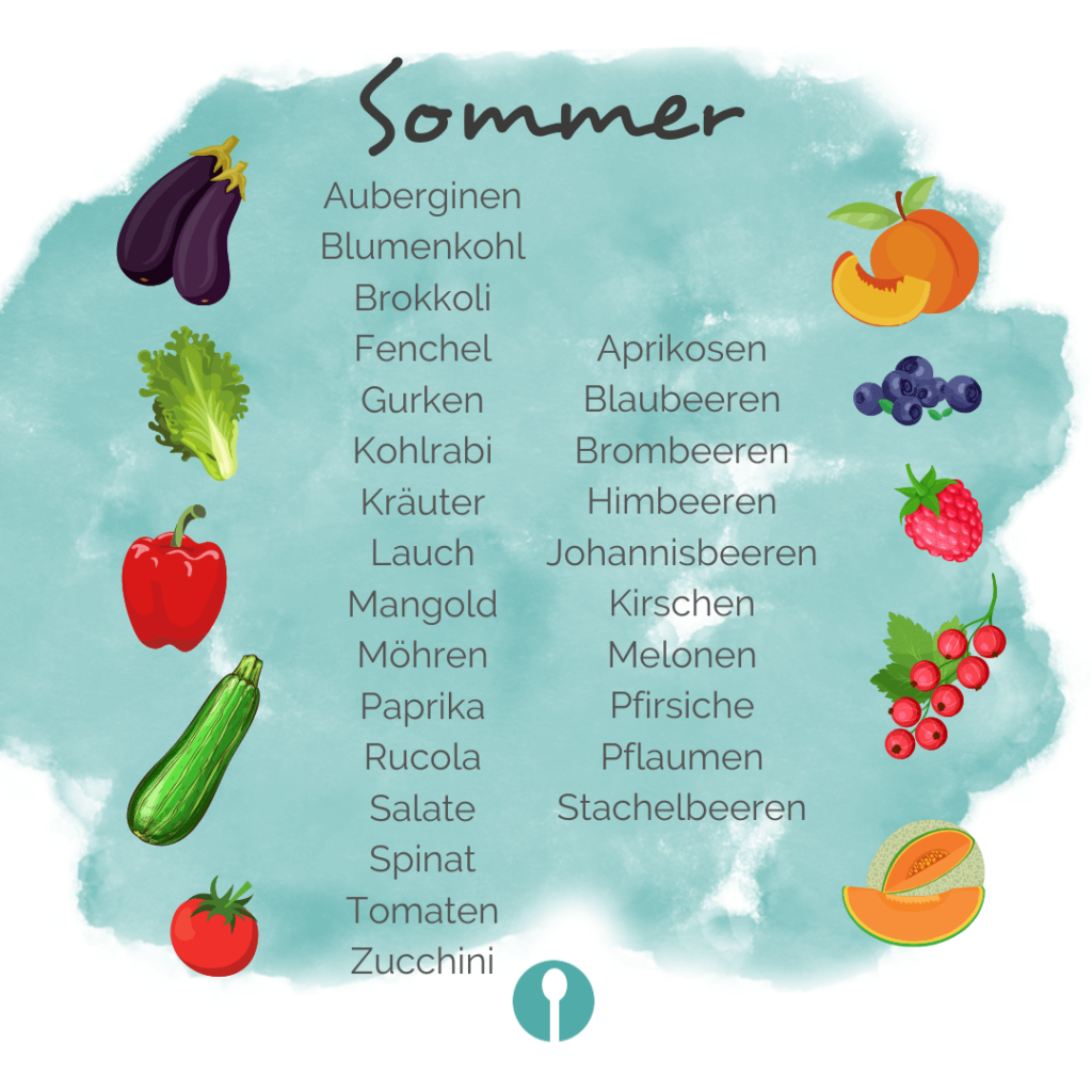 Sommer Saisonales Obst und Gemüse Sommer Saisonales Obst und Gemüse
